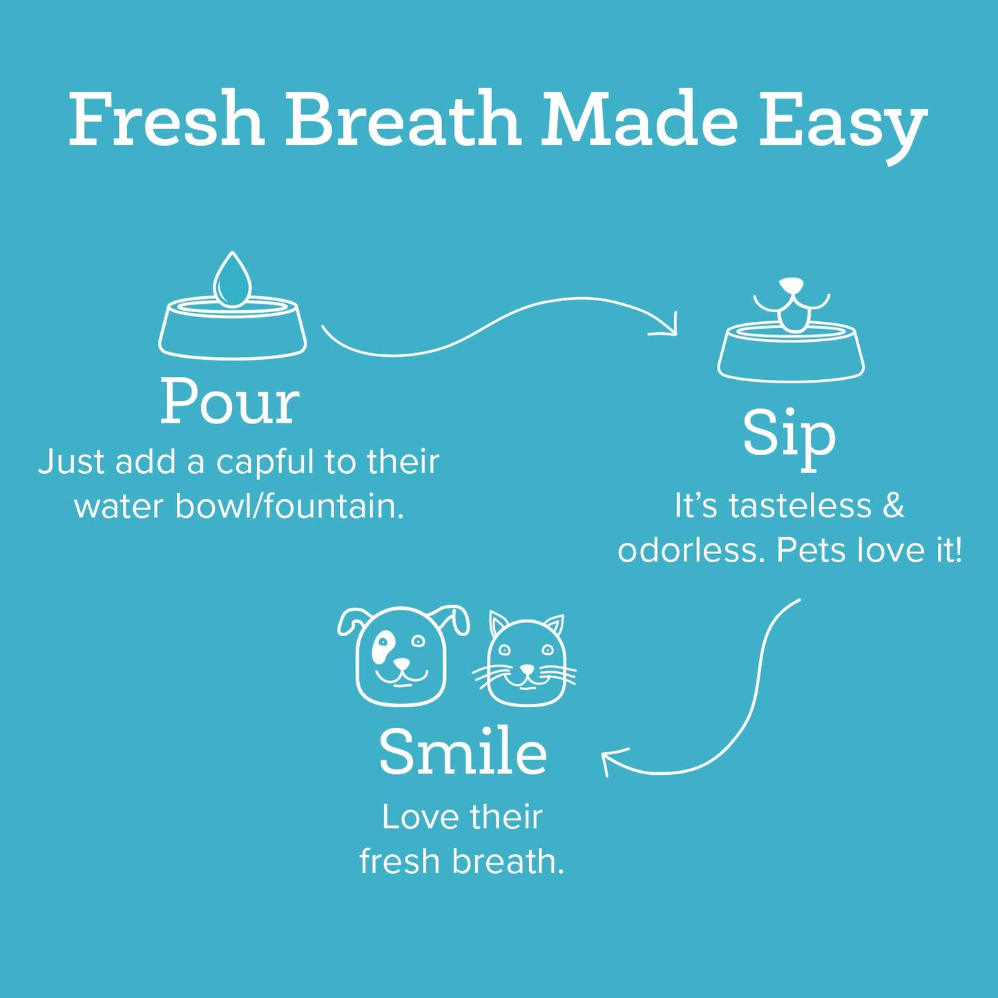 Oxyfresh Pet Dental Water Additive - 16 oz.