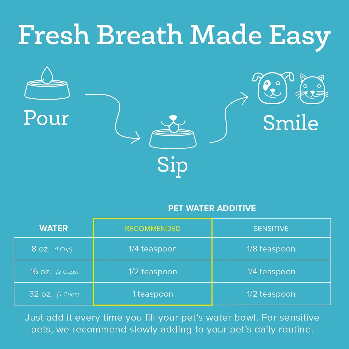 Oxyfresh Pet Dental Water Additive - 16 oz.
