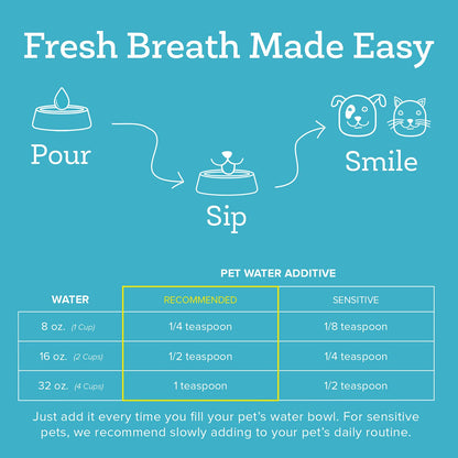 Oxyfresh Pet Dental Water Additive - 16 oz.